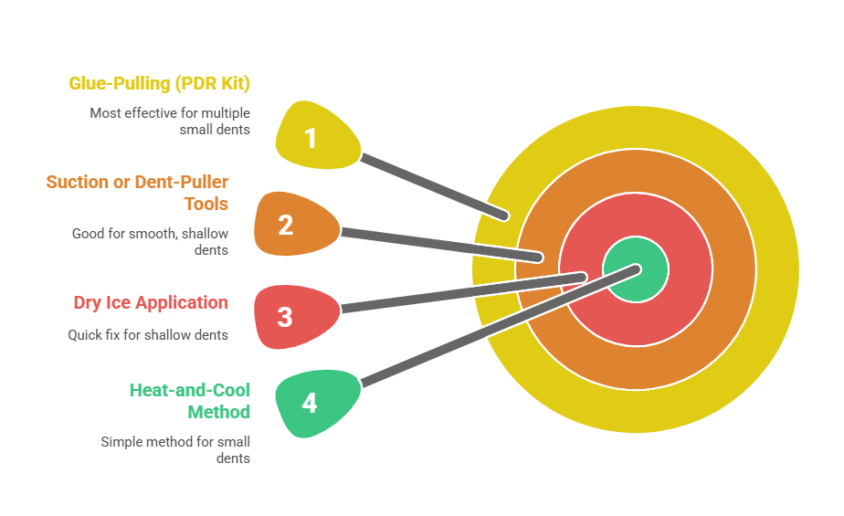 diy hail dent repair methods