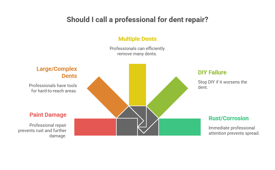 when to call a professional